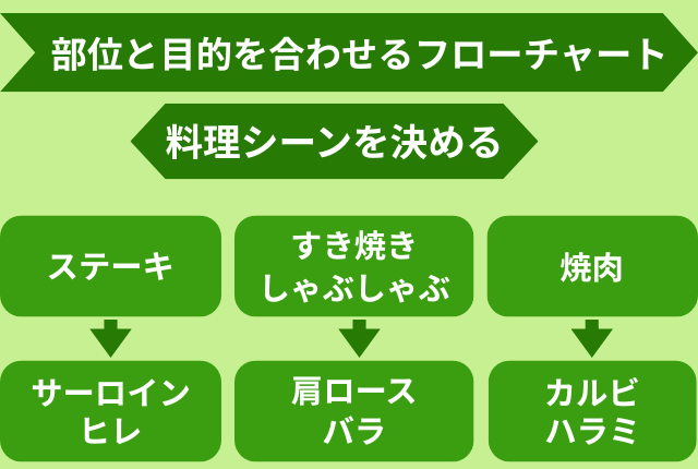 フローチャート
